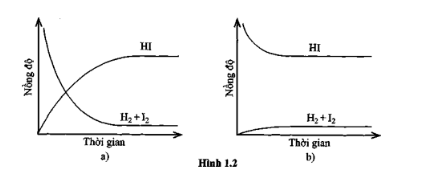 SBT Hóa 11 (Cánh diều) Bài 1: Mở đầu về cân bằng hoá học (ảnh 2)