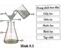SBT Hóa 11 (Cánh diều) Bài 9: Phương pháp tách biệt và tinh chế hợp chất hữu cơ (ảnh 3)