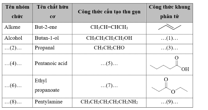 SBT Hóa 11 (Cánh diều) Bài 11: Cấu tạo hoá học của hợp chất hữu cơ (ảnh 7)