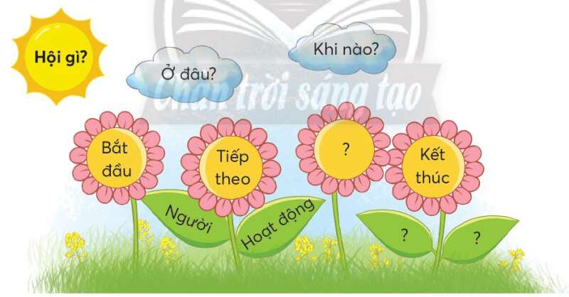 Top 50 mẫu Viết đoạn văn ngắn (từ 7 - 9 câu) thuật lại một ngày hội em đã chứng kiến.  (ảnh 2)