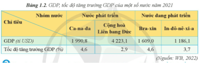 Đọc thông tin và dựa vào bảng 1.2 hãy trình bày sự khác biệt về kinh tế (ảnh 1)