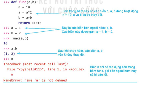 Quan sát các lệnh sau để tìm hiểu phạm vi có hiệu lực của biến khi khai báo trên một hàm (ảnh 2)