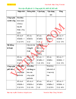 Top 30 Đề thi Giữa học kì 1 Công nghệ 10 (Kết nối tri thức 2023 -Thiết kế và công nghệ) có đáp án