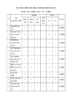 Top 20 Đề thi Giữa học kì 1 Toán 10 (Cánh diều 2023) có đáp án