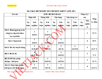 Top 30 Đề thi Giữa học kì 1 KHTN lớp 7 Kết nối tri thức (Có đáp án)