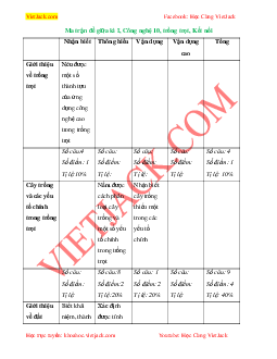 Top 30 Đề thi Giữa học kì 1 Công nghệ 10 (Kết nối tri thức 2023 - Công nghệ trồng trọt) có đáp án