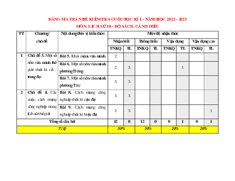 Top 30 Đề thi Học kì 1 Lịch sử 10 (Cánh diều 2023) có đáp án