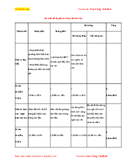 Top 30 Đề thi Giữa học kì 2 Ngữ văn 10 (Cánh diều 2024) có đáp án