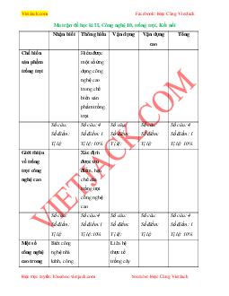 Top 30 Đề thi Học kì 2 Công nghệ 10 (Kết nối tri thức 2024 - Công nghệ trồng trọt) có đáp án