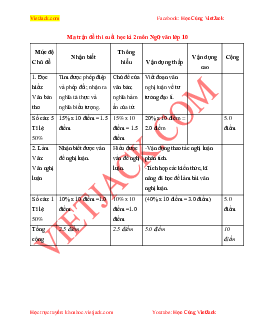 Top 30 Đề thi học kì 2 Ngữ văn 10 (Cánh diều 2024) có đáp án