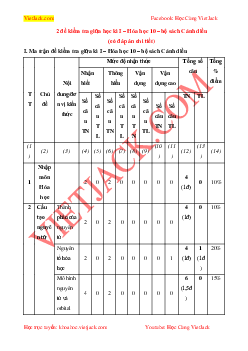 Top 30 Đề thi Giữa học kì 1 Hóa học 10 (Cánh diều 2023) có đáp án