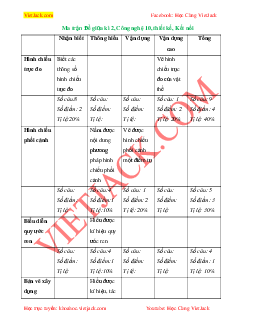 Top 30 Đề thi Giữa học kì 2 Công nghệ 10 (Kết nối tri thức 2024 - Thiết kế và công nghệ) có đáp án