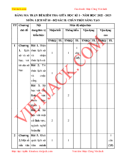 Top 30 Đề thi Giữa học kì 1 Lịch sử 10 (Chân trời sáng tạo 2023) có đáp án