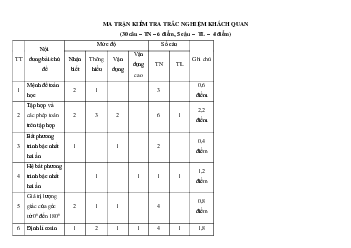 Top 20 Đề thi giữa kì 1 Toán 10 (Chân trời sáng tạo 2023) có đáp án