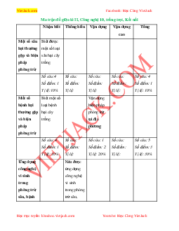 Top 30 Đề thi Giữa học kì 2 Công nghệ 10 (Kết nối tri thức 2024 - Công nghệ trồng trọt) có đáp án