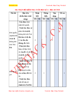 Top 30 Đề thi Học kì 1 Địa lí 10 (Chân trời sáng tạo 2023) có đáp án