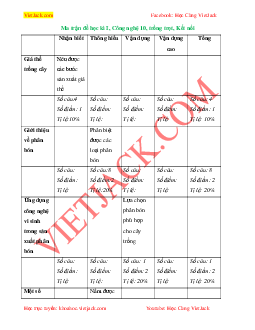 Top 30 Đề thi Học kì 1 Công nghệ 10 (Kết nối tri thức 2023 - Công nghệ trồng trọt) có đáp án