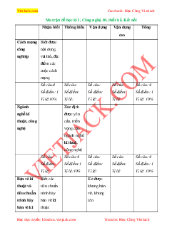 Top 30 Đề thi Học kì 1 Công nghệ 10 (Kết nối tri thức 2023 - Thiết kế và công nghệ) có đáp án